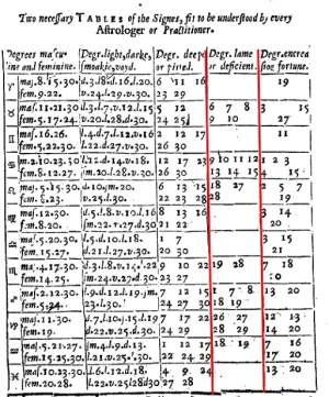 azimenski stepeni azimenski stepeni